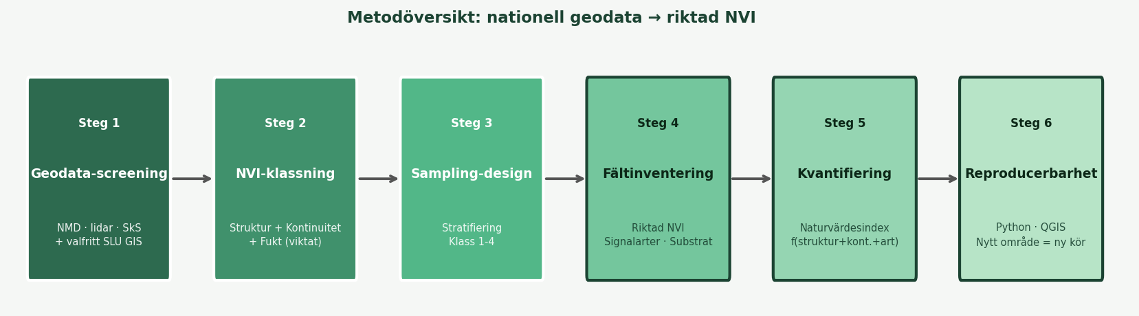 Geodata Pipeline Demo